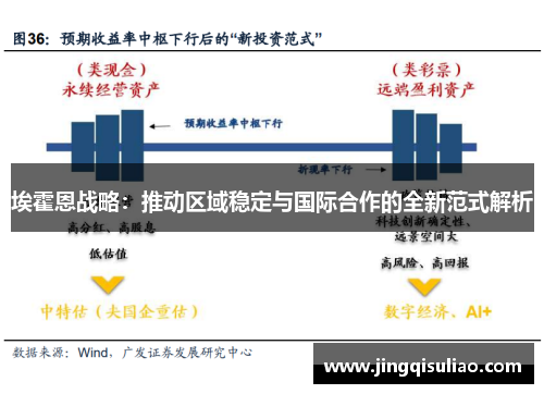 埃霍恩战略：推动区域稳定与国际合作的全新范式解析